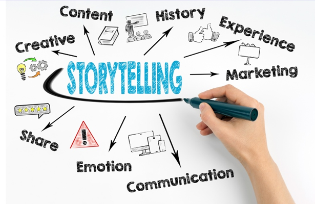 Storytelling in Branding: Ways to come up with Stories That Sells For Shopify Stores