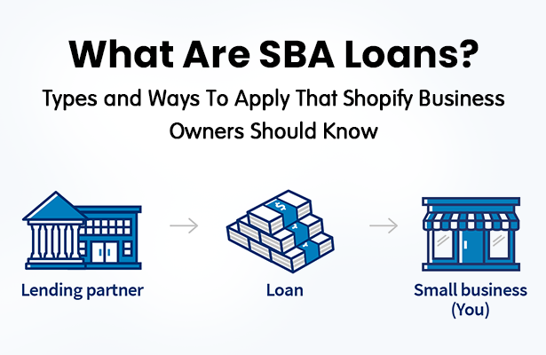 What Are SBA Loans? Types and Ways To Apply That Shopify Business Owners Should Know